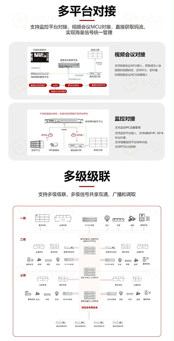2、多平台对接，多级级联-东微TENDZONE 中心服务平台 TZOL-DIS-1000 