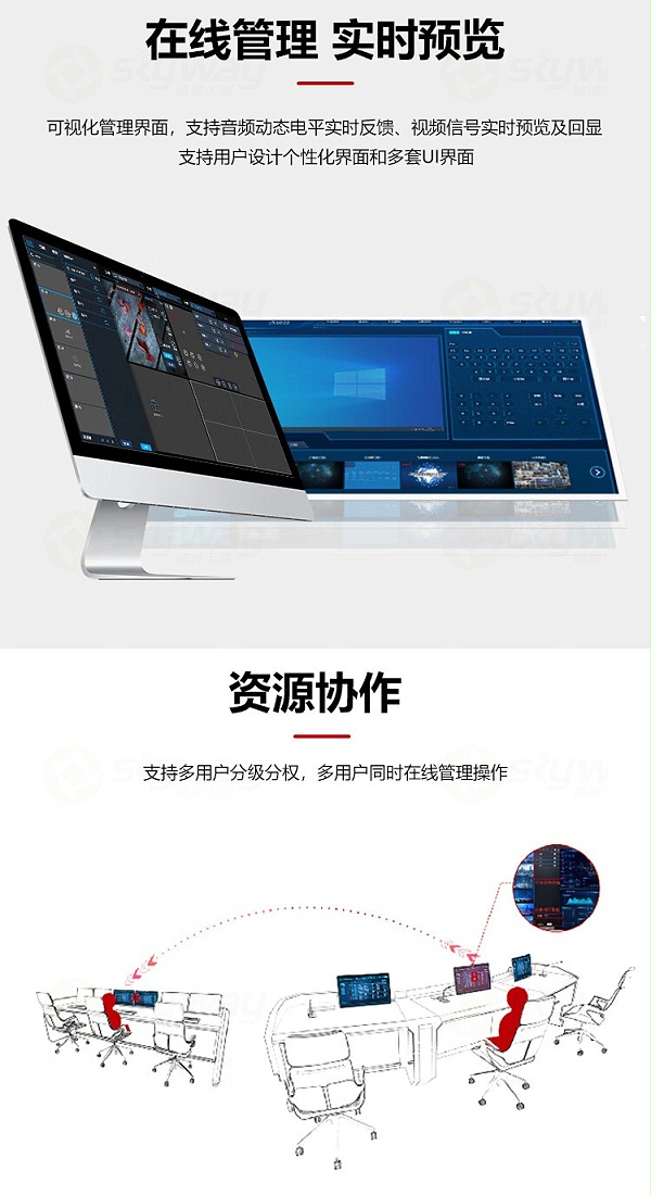 3、在线管理，实时预览-东微TENDZONE 中心服务平台 TZOL-DIS-1000 