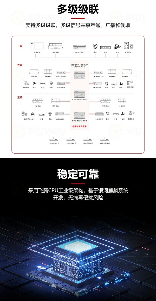2、飞腾CPU工业级架构，稳定可靠-东微TENDZONE 中心服务平台 TZOL-DIS-6010