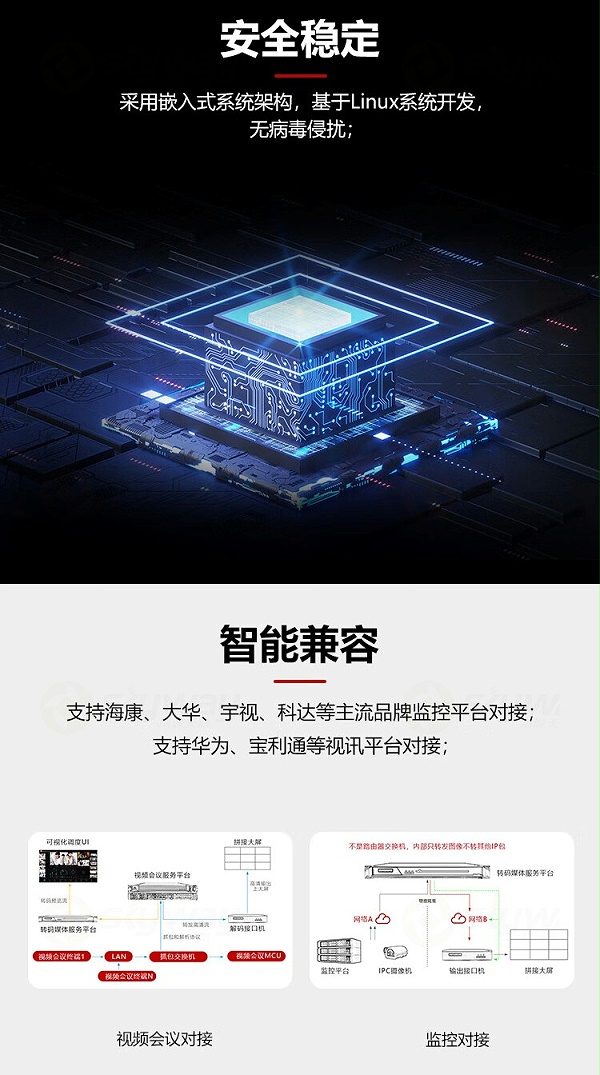 2、安全稳定，智能兼容-东微TENDZONE媒体服务器TZOL-DIS-9010