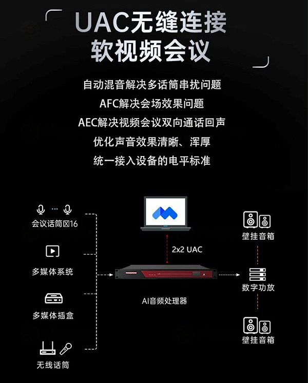 9、UAC无缝连接软视频会议-东微TENDZONE AI网络音频处理器（16x16）SOL-AIV1616；AI网络音频处理器（8x8）SOL-AIV88
