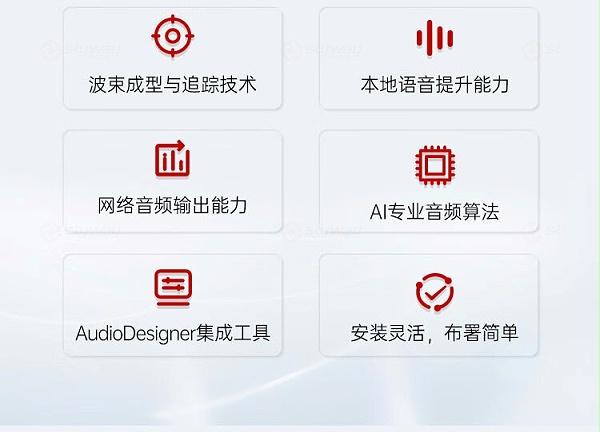 2、产品特点-东微TENDZONE 矩阵天花阵列麦克风 A1(模拟版)、A1D(Dante版)