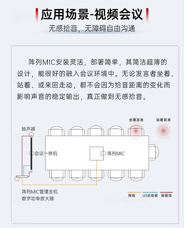 6、视频会议无感拾音，无障碍自由沟通-东微TENDZONE 矩阵天花阵列麦克风 A1(模拟版)、A1D(Dante版)