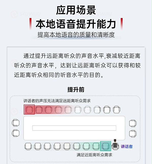 7、提高本地语音的质量和清晰度-东微TENDZONE 矩阵天花阵列麦克风 A1(模拟版)、A1D(Dante版)
