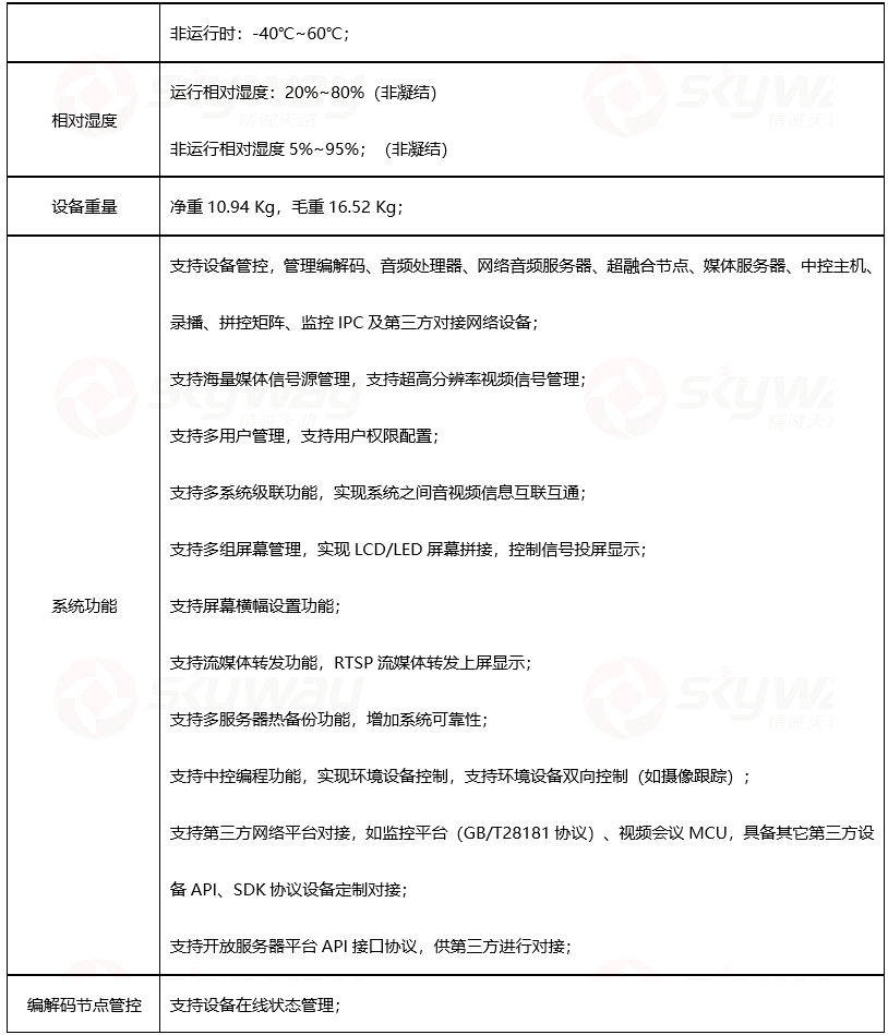 设备规格参数、产品参数2-东微TENDZONE 分布式平台系统中心服务器 MCU-1000 （MIDIS系统）