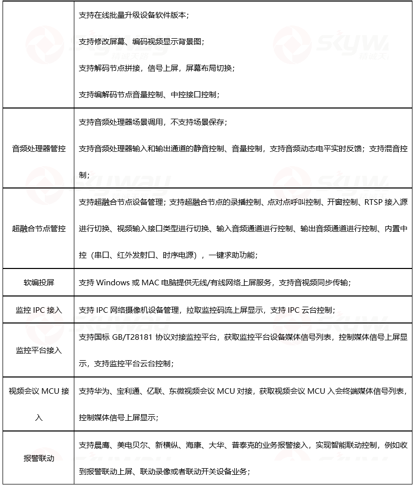 设备规格参数、产品参数3-东微TENDZONE 分布式平台系统中心服务器 MCU-1000 （MIDIS系统）
