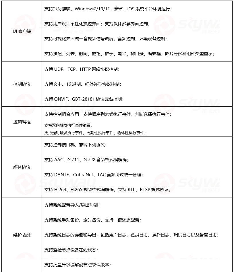 设备规格参数、产品参数4-东微TENDZONE 分布式平台系统中心服务器 MCU-1000 （MIDIS系统）