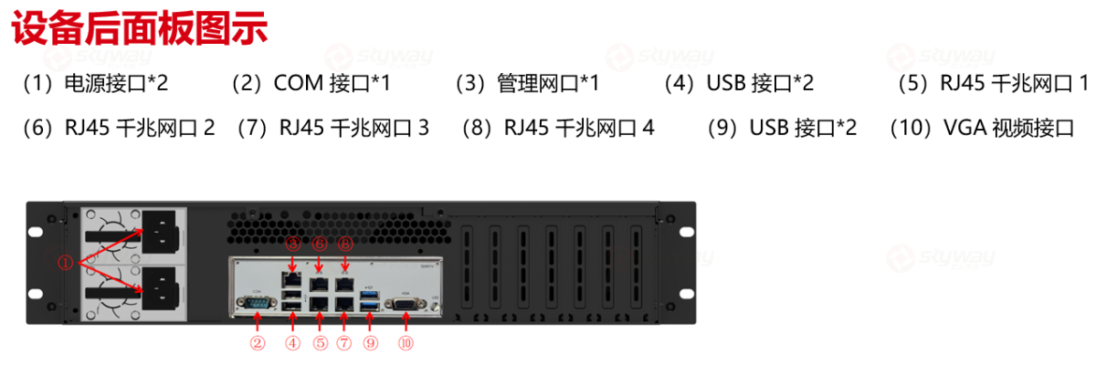 设备后面板图示-东微TENDZONE 分布式平台系统中心服务器 MCU-1000 （MIDIS系统）