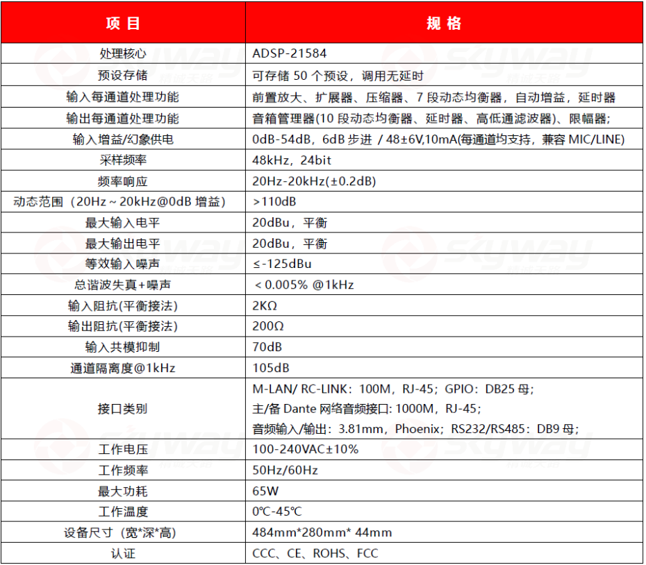 设备规格参数-东微TENDZONE 网络音频处理器RUBY_T32T24T20T16