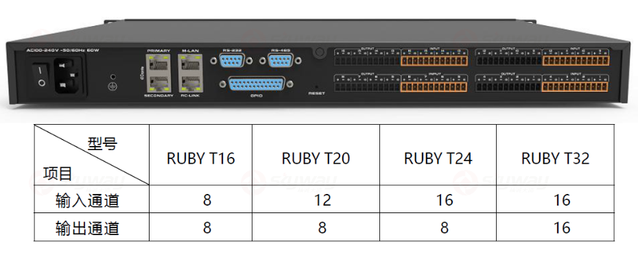 型号规格-东微TENDZONE 网络音频处理器RUBY_T32T24T20T16