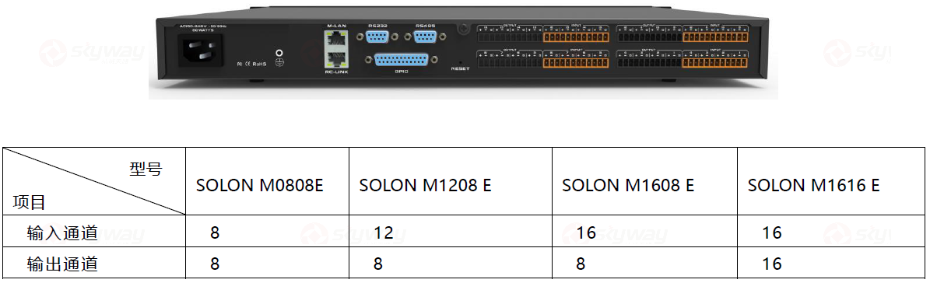 型号规格-东微TENDZONE SOLON A系列数字音频处理器 SOLON M0808A、SOLON M1208A、SOLON M1212A、SOLON M1608A、SOLON M0816A、SOLON M1616A