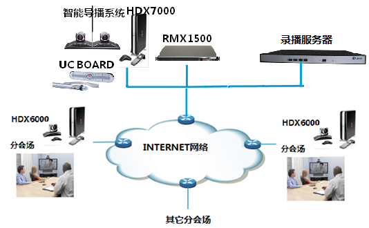 中信海直视频会议系统拓扑图