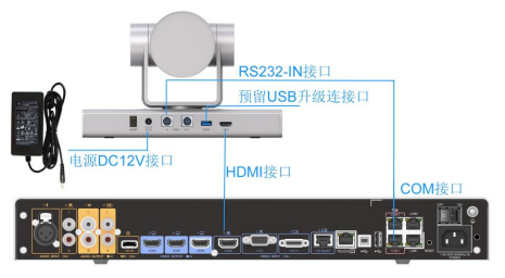 Camera 200 HDMI 线缆直连 Box 500