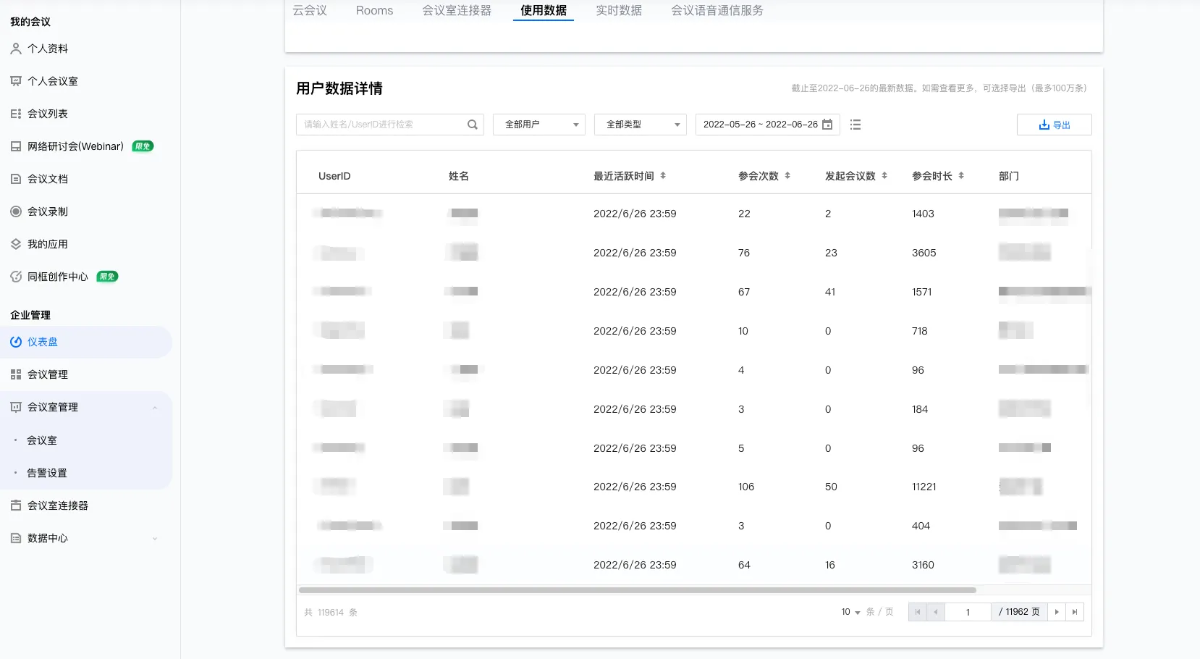 3、腾讯会议仪表盘使用数据-用户数据详情