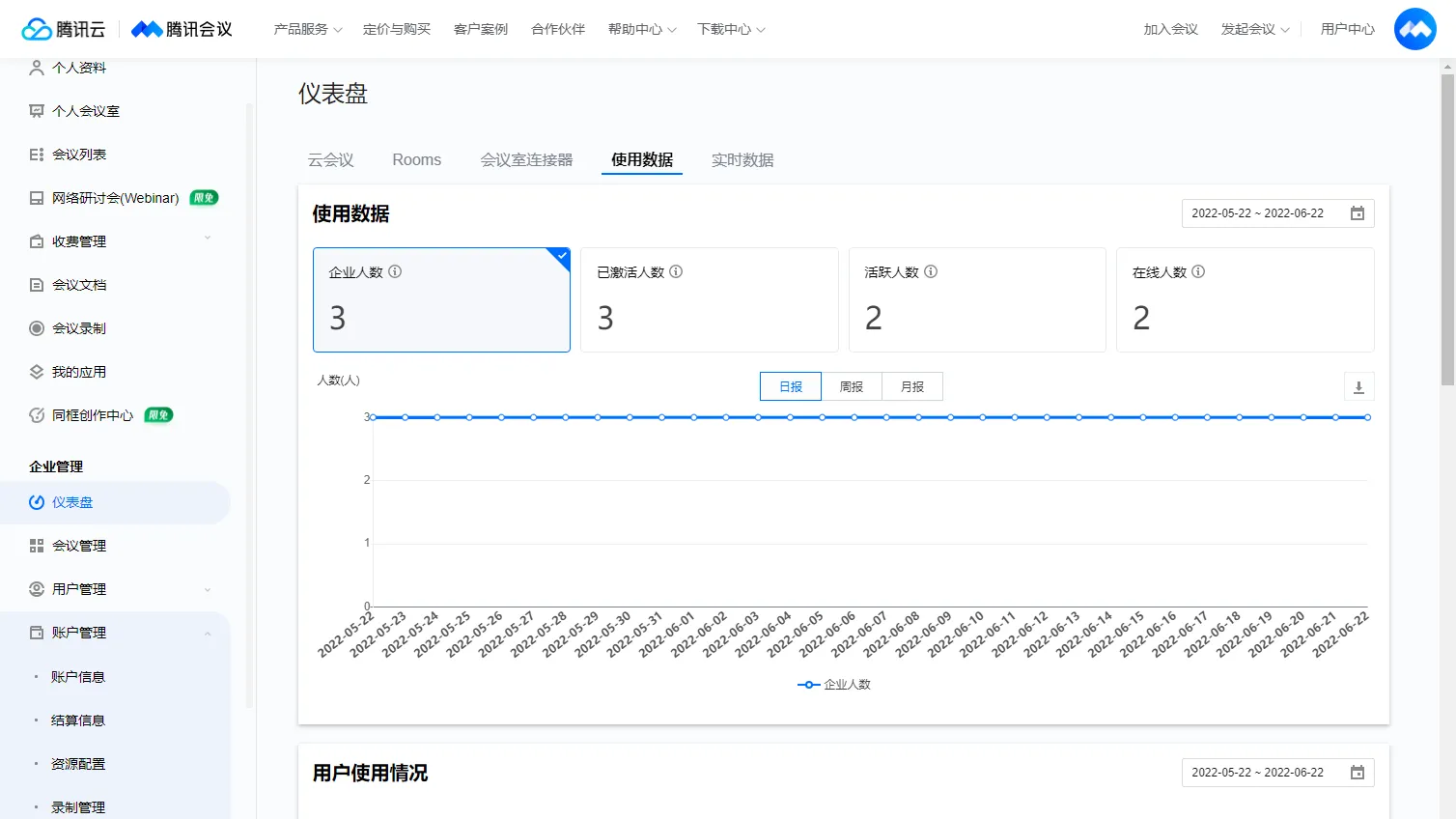 腾讯会议仪表盘的 “使用数据” 包括那些内容