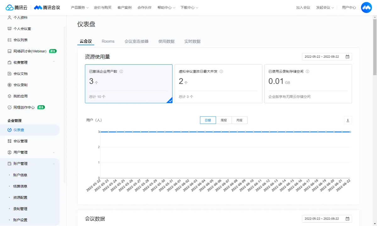 1、云会议数据-资源使用量