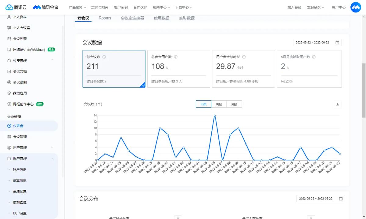 2、云会议数据-会议数据