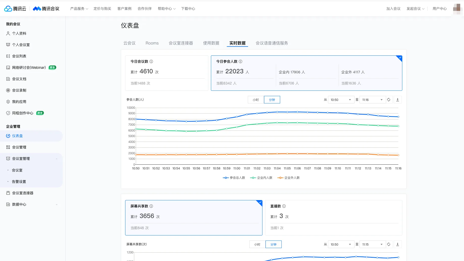 腾讯会议仪表盘的实时数据有什么内容？