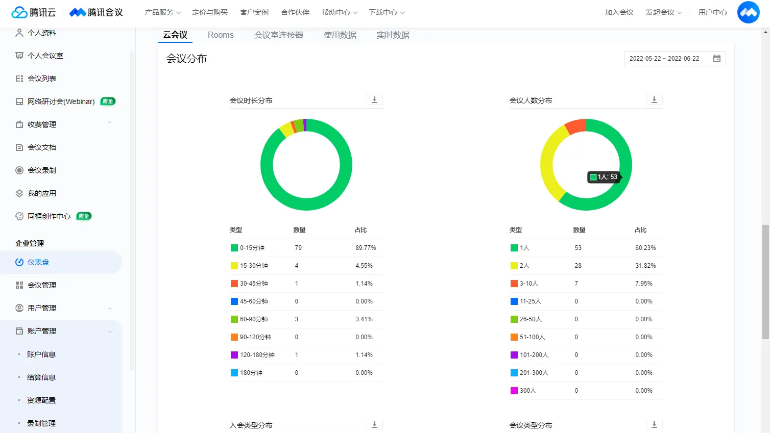 腾讯会议仪表盘中“云会议”的数据类型