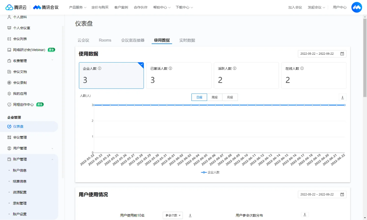 1、腾讯会议仪表盘使用数据