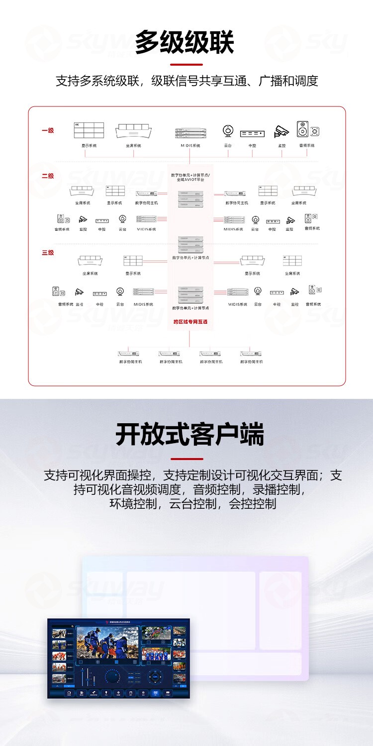 2、支持多系统级联-东微 TENDZONE跨域数字协同核心服务单元MCU-8000