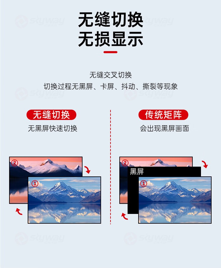 4、无缝切换，无损显示-东微TENDZONE LED拼接屏处理器-视频处理器主机 VMH-0203D