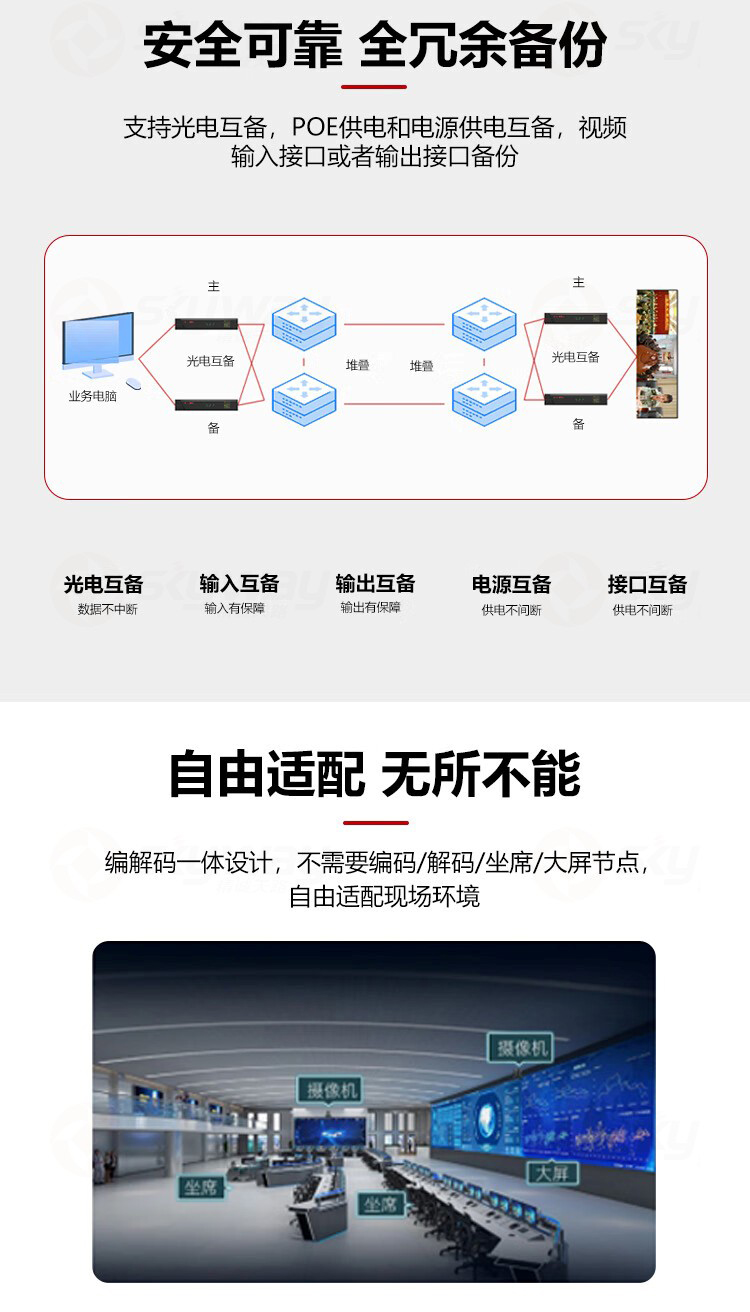 3、全安可靠，全冗余备份-东微TENDZONE跨域数字协同4K节点终端FOUNDER-800DS