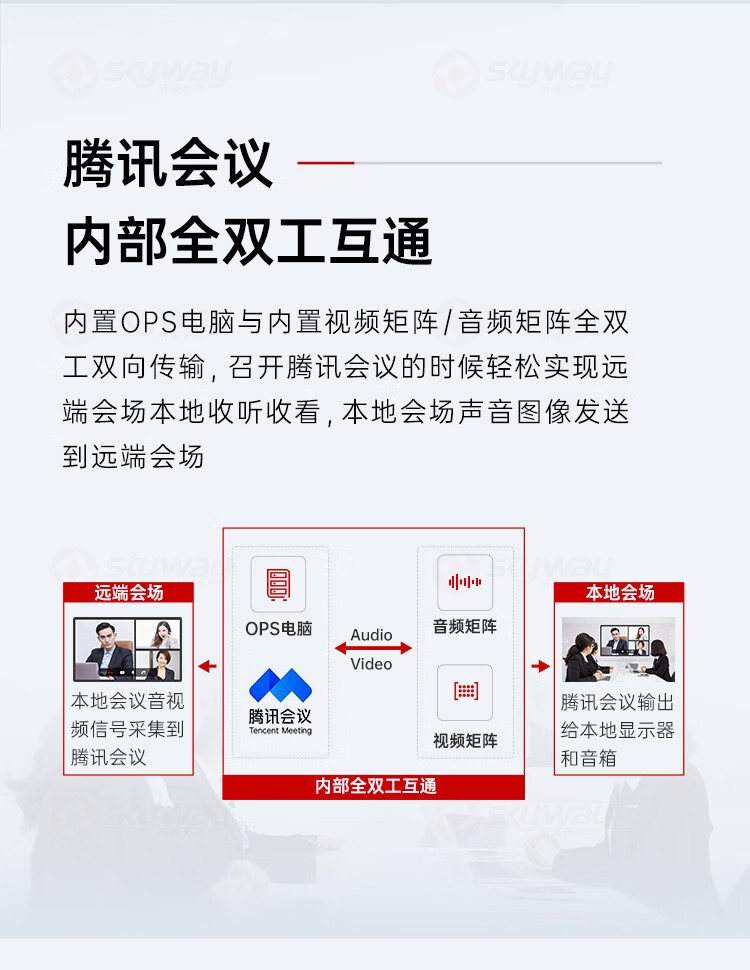 5、腾讯会议内部全双工互通-东微TENDZONE（TENDZONE）超融合一体机 TZOL-NB-04、TZOL-NB-03、TZOL-NB-02、TZOL-NB-01