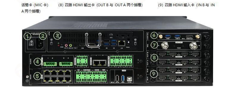 5、满配的后面板图示-东微TENDZONE超融合云节点设备Climber-2009（含主机、输入输出卡、话筒）
