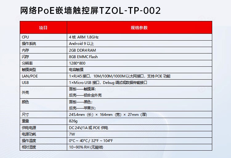 8、嵌墙触控屏产品参数-东微TENDZONE网络PoE桌面触控屏TZOL-TP-006、网络PoE款86盒触屏TZOL-TP-004、网络PoE嵌墙触控屏TZOL-TP-002