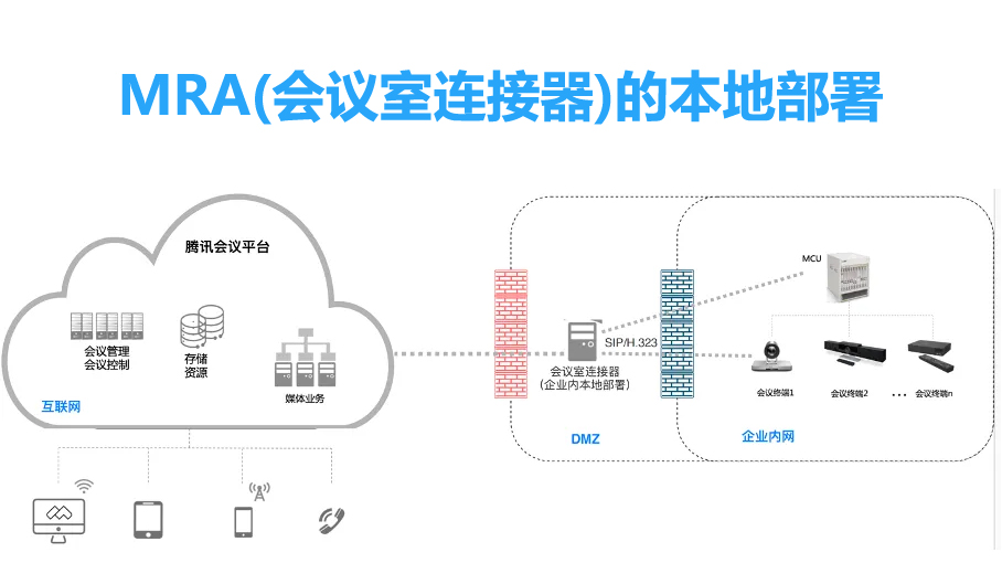 腾讯会议MRA(会议室连接器)的本地部署