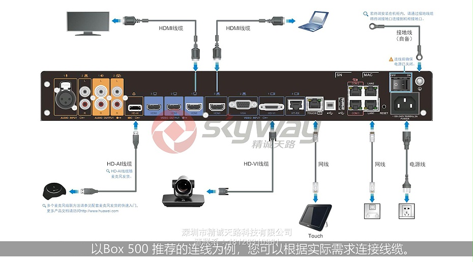1、华为HUAWEI Box 500分体式超清视频会议终端-线缆连线