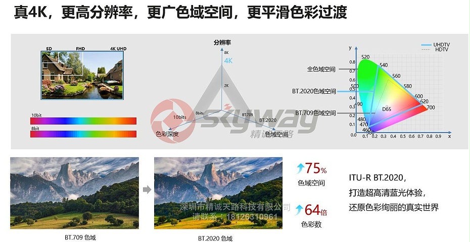 8、华为 HUAWEI CloudLink Box 300、Box600系列-真4K，更高分辨率，更广色域空间，更平滑色彩过渡