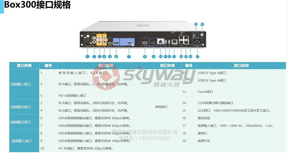 11、华为 HUAWEI CloudLink Box 300、Box600系列-Box300 接口规格