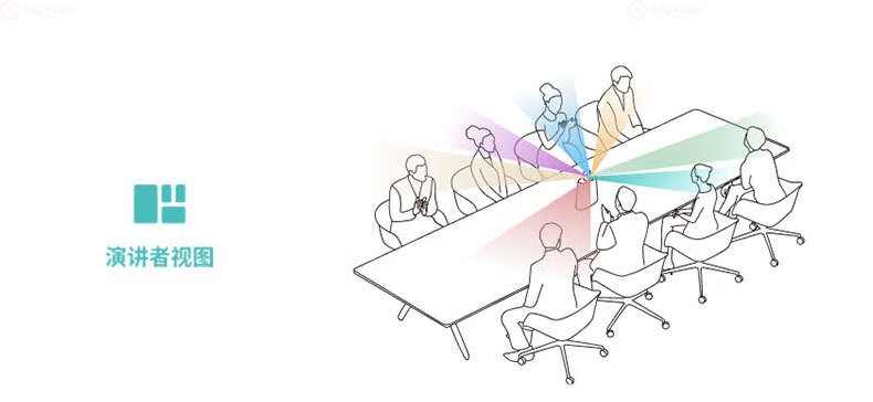 22、演讲者视图-看到视频会议Kandao Meeting Ultra
