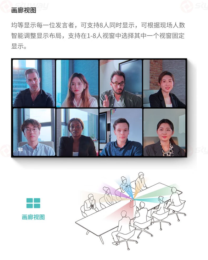 23、画廊视图-看到视频会议Kandao Meeting Ultra
