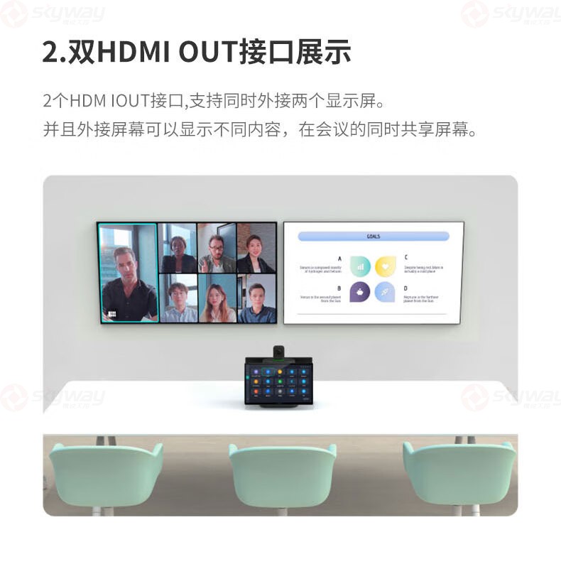 40、支持外接2个屏幕-看到视频会议Kandao Meeting Ultra