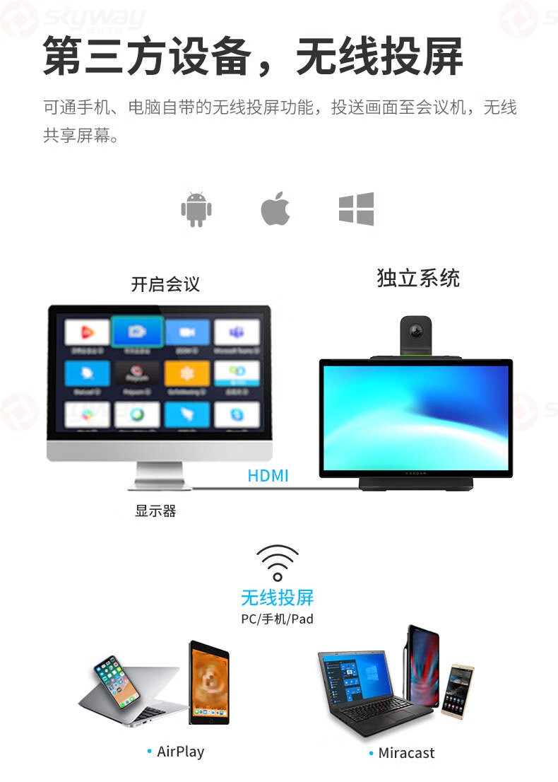 41、支持第三方会议无线投屏-看到视频会议Kandao Meeting Ultra