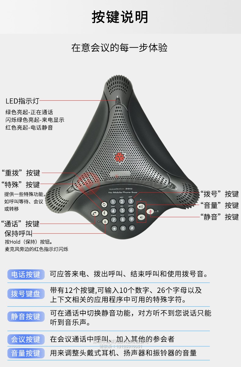 2、宝利通 poly VoiceStation 300 产品按键说明