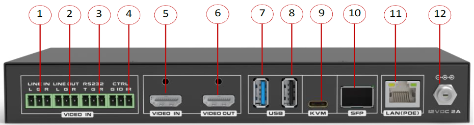 后面板图示-东微TENDZONE 一屏多显输入节点(含软件) DWLP-20ZXR-13