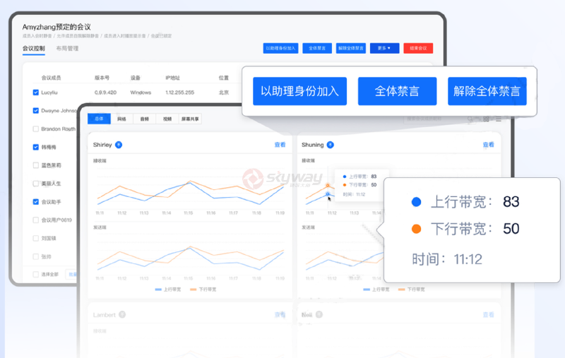 7、会议数据可视化