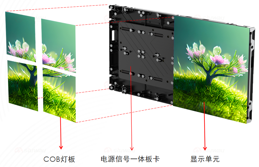 东微COB系列LED显示屏 DW-PH09、DW-PH1.2、DW-PH1.5
