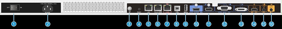 CloudLink Board后面板