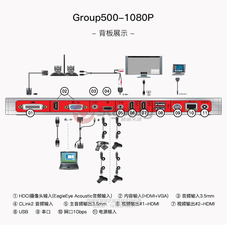 6、宝利通 group 500 产品背板展示