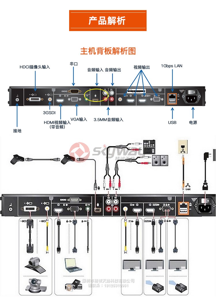 4、宝利通 group 550 视频会议终端-主机背板解析图