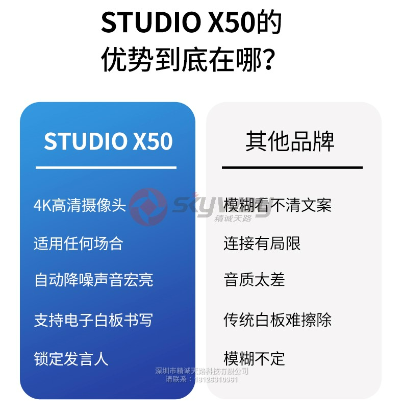 3、宝利通 Poly studio x50 优势