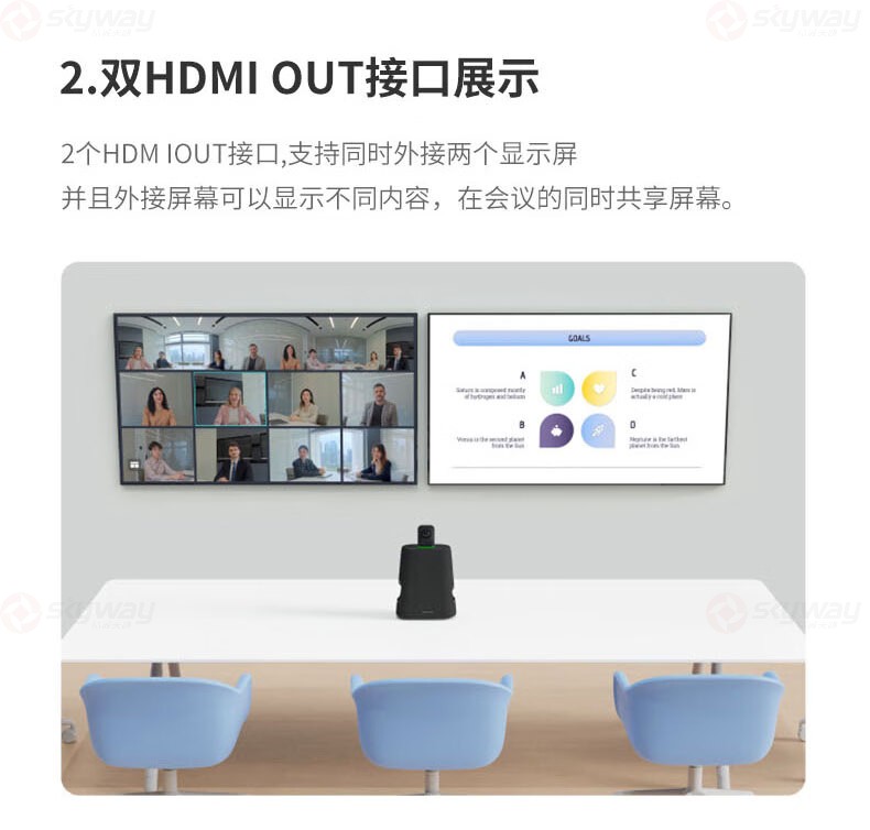 38、支持外接2个显示屏-KanDao看到Meeting Ultra Standard视频会议一体机