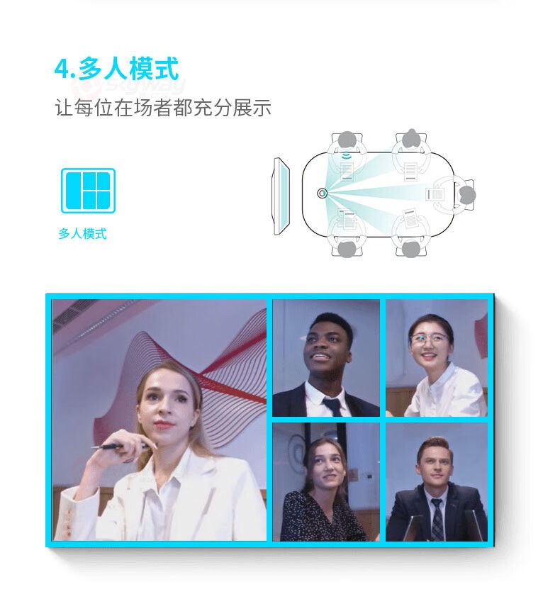 13、多人模式-看到 KanDao Meeting S 180°广角高清视频会议摄像头