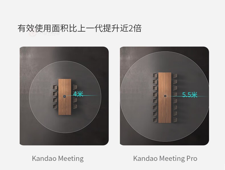 8、拾音半径达到5.5米-KanDao看到 Meeting Pro 360°全景高清视频会议摄像头