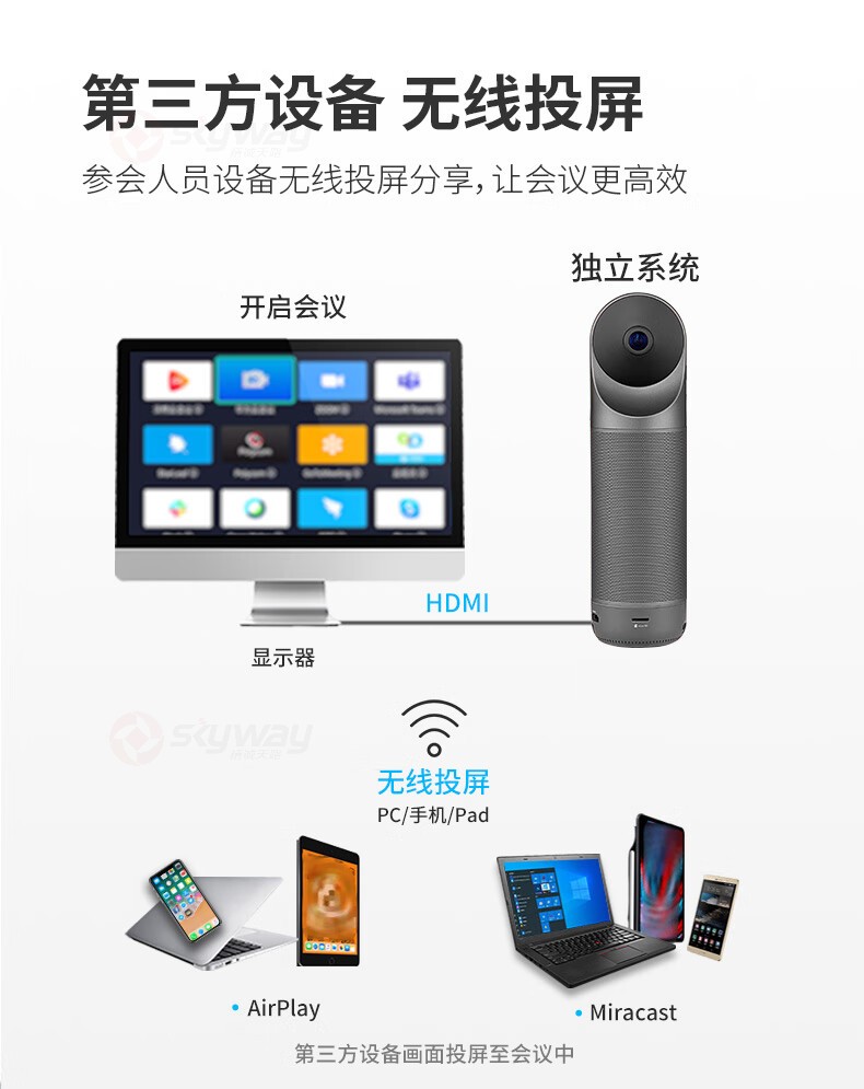 10、支持第三方设备无线投屏-KanDao看到 Meeting Pro 360°全景高清视频会议摄像头
